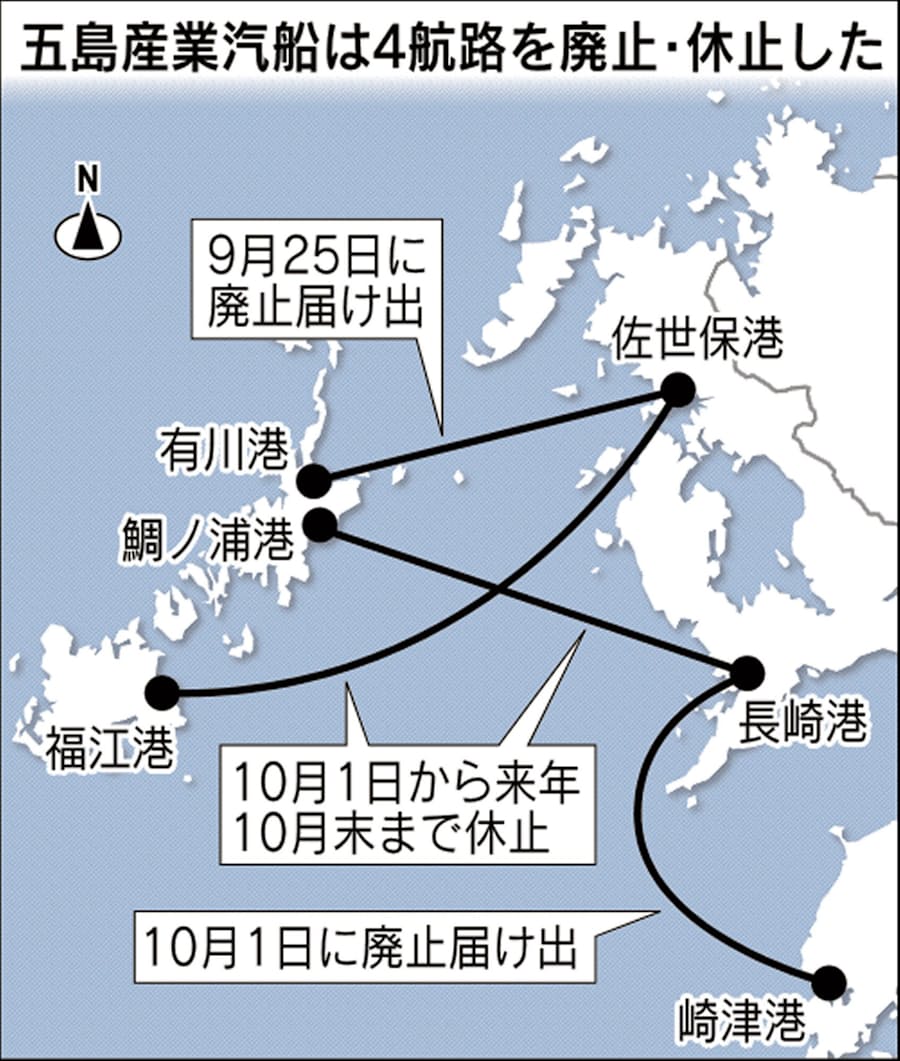 五島産業汽船 全航路を休廃止 五島列島 九州本土 日本経済新聞