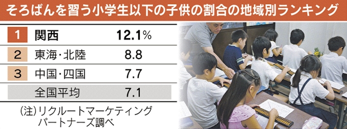 大阪人ってケチ 倹約 もっと関西 日本経済新聞