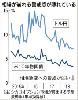 静かにたまる円高マグマ 相場急変動 消えた 恐怖心 日本経済新聞