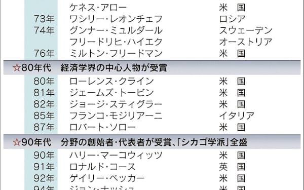 ジョーン ロビンソン マルクス経済学についてのエッセイ 1 テディ ロビンソンシリーズ 3冊セット 絵本ナビ ジョーン G