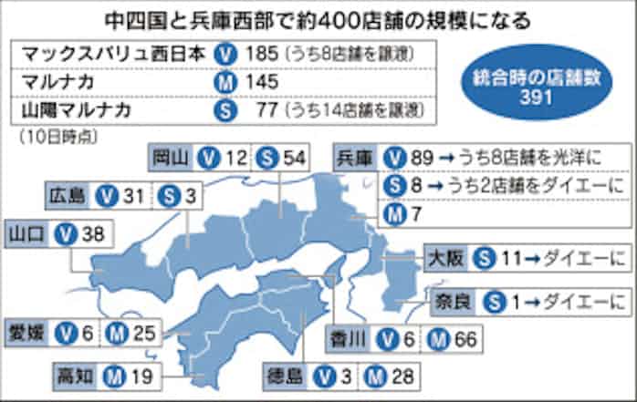 マックスバリュ西日本 中四国の食品スーパー統合 日本経済新聞