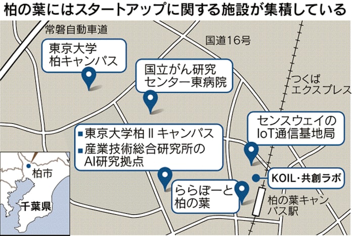 サッカーだけじゃない 柏にスタートアップが育つ 日本経済新聞 サッカーだけじゃない 柏にスタートアップが育つ 日本経済新聞