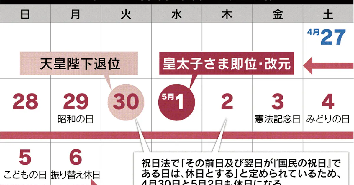 即位日 祝日 法案を閣議決定 19年gw10連休 日本経済新聞
