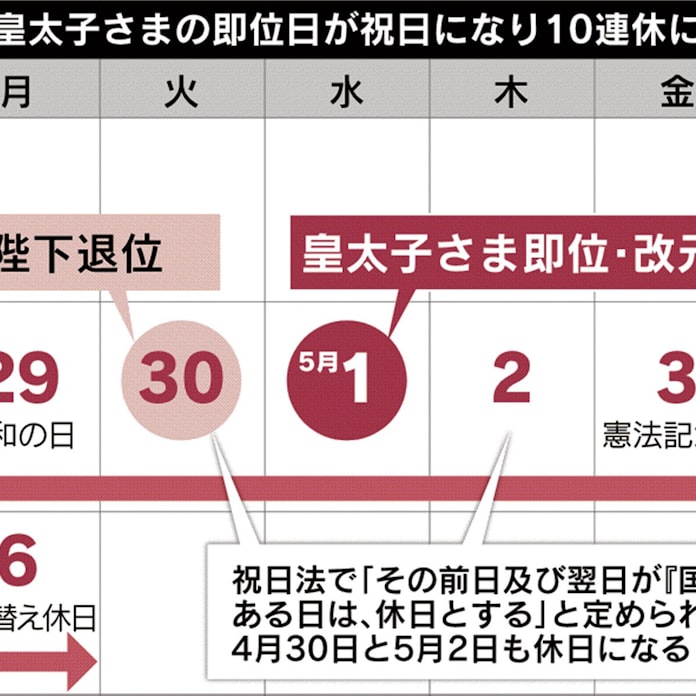 即位日 祝日 法案を閣議決定 19年gw10連休 日本経済新聞