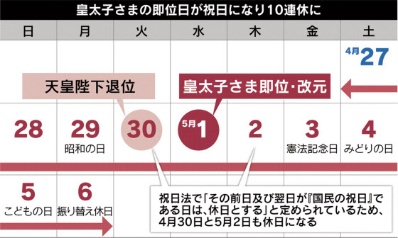 即位日 祝日 法案を閣議決定 19年gw10連休 日本経済新聞