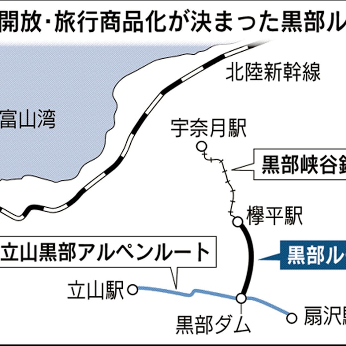 黒部ルートの一般開放へ 24年度に 富山県と関西電力が協定 日本経済新聞 黒部ルートの一般開放へ 24年度に 富山県と関西電力が協定 日本経済新聞
