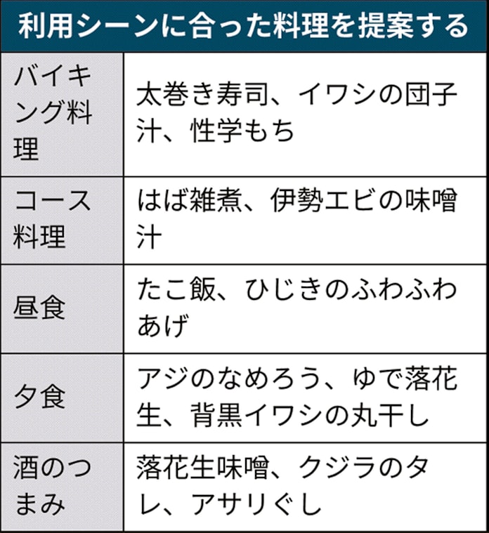 千葉の郷土料理 シーン別に提案 日本経済新聞 千葉の郷土料理 シーン別に提案 日本経済新聞
