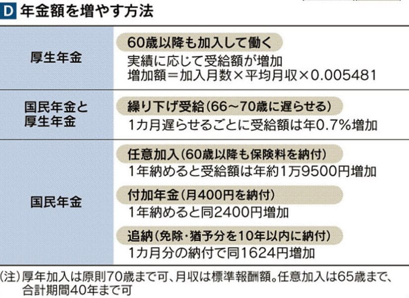 ねんきん定期便開けて見たら 年金額が 少ない ワケ Nikkei Style ねんきん定期便開けて見たら 年金額が 少ない ワケ Nikkei Style