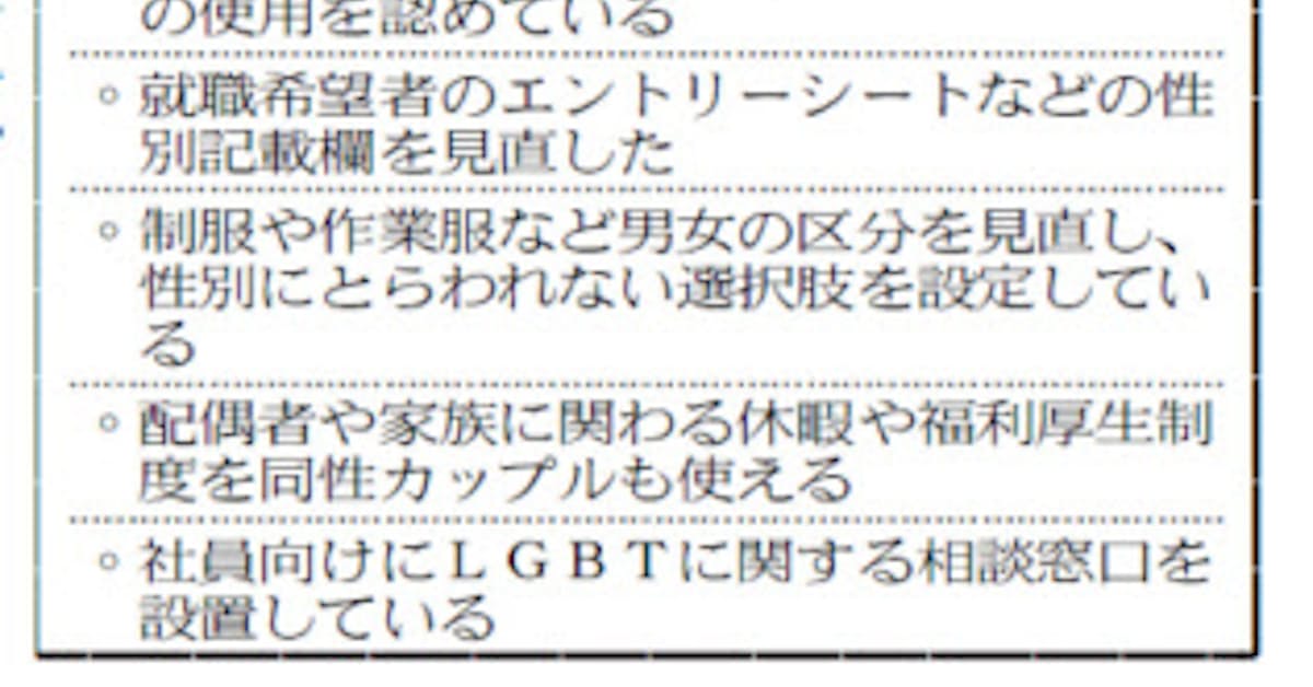 Lgbt支援 企業後押し 大阪市がガイド作成 日本経済新聞