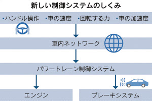 エンジンだけじゃない マツダがこだわる地味テク 日本経済新聞