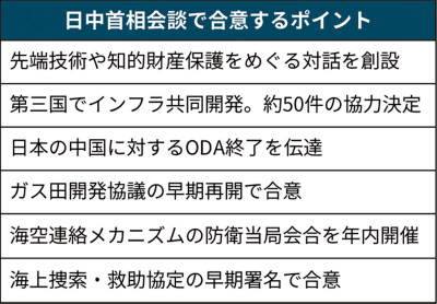 競争から協調へ 日中首相 新段階 で一致 日本経済新聞