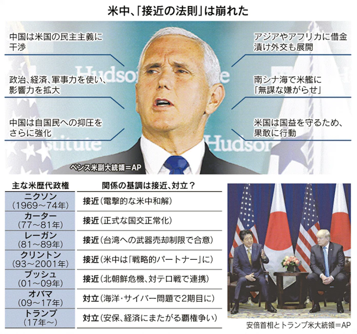 米中 冷戦 をどう生きるか 日本経済新聞