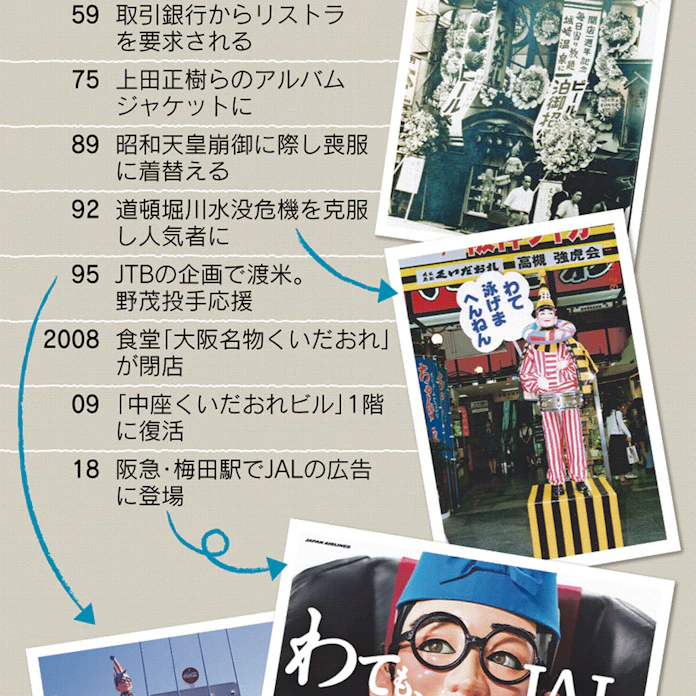 くいだおれ太郎 愛きょうの舞台裏 大阪の顔 波瀾万丈70年 もっと関西 日本経済新聞 くいだおれ太郎 愛きょうの舞台裏 大阪の顔 波瀾万丈70年 もっと関西 日本経済新聞