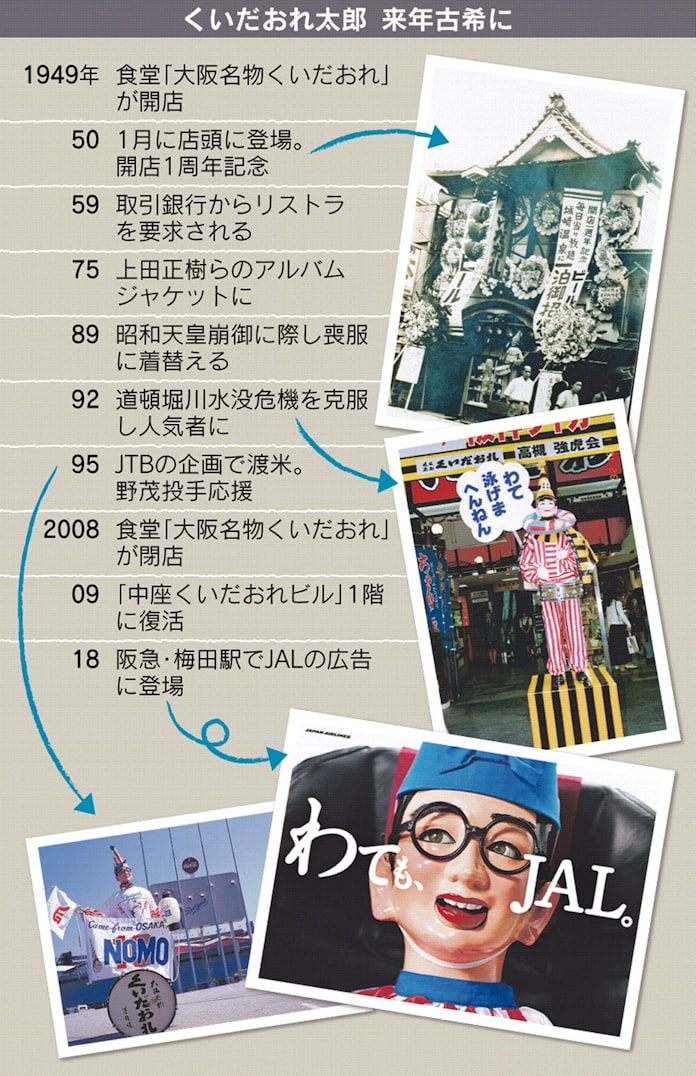 くいだおれ太郎 愛きょうの舞台裏 大阪の顔 波瀾万丈70年 もっと関西 日本経済新聞 くいだおれ太郎 愛きょうの舞台裏 大阪の顔 波瀾万丈70年 もっと関西 日本経済新聞
