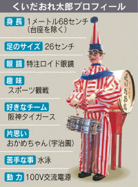 くいだおれ太郎 愛きょうの舞台裏 大阪の顔 波瀾万丈70年 もっと関西 日本経済新聞