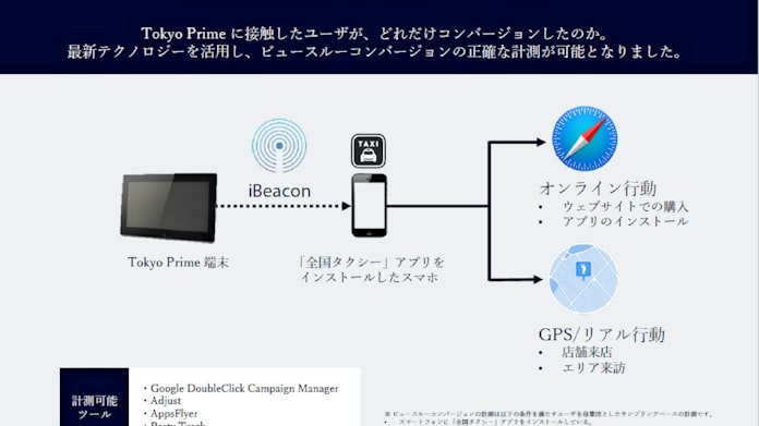ジャパンタクシー 広告サービスへの情報提供を停止 日本経済新聞 ジャパンタクシー 広告サービスへの情報提供を停止 日本経済新聞
