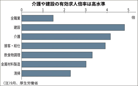 日本に127万人 データでみる外国人労働者 日本経済新聞