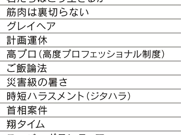 災害 級 の 暑 さ 流行 語 さ 災害 流行 の 暑 語 級