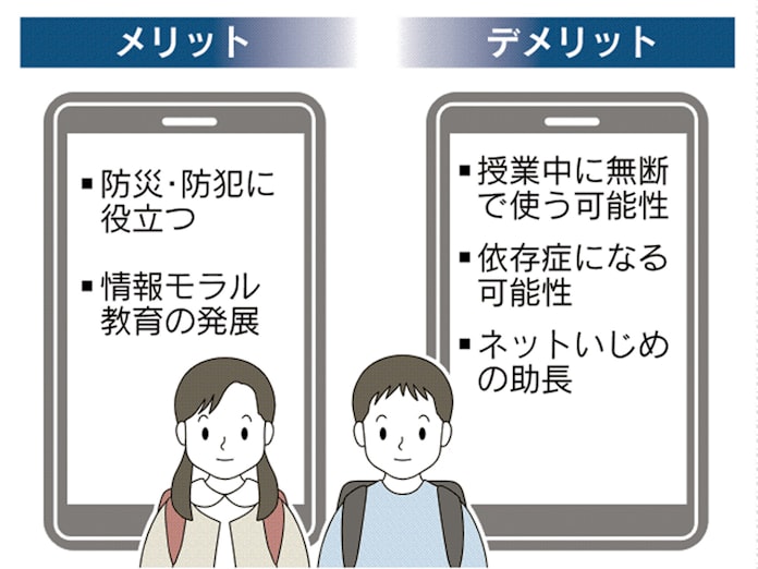 小中学校スマホ解禁 大阪で19年度にも 災害時に有効 日本経済新聞 小中学校スマホ解禁 大阪で19年度にも 災害時に有効 日本経済新聞