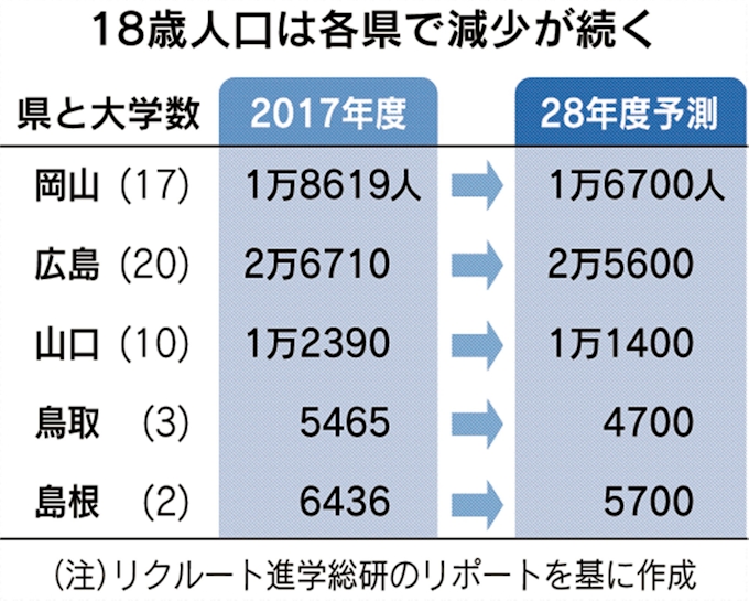 広島の中堅大 魅力は実績 受験生に就職率や地域密着をアピール 日本経済新聞