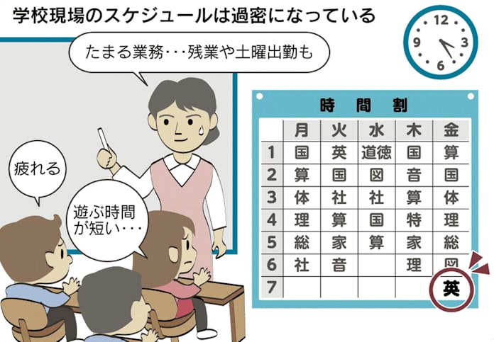 広がる小学校 7時間目 教育内容増加へ苦肉の策 日本経済新聞 広がる小学校 7時間目 教育内容増加へ苦肉の策 日本経済新聞