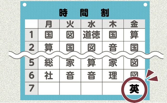 広がる小学校 7時間目 教育内容増加へ苦肉の策 日本経済新聞 広がる小学校 7時間目 教育内容増加へ苦肉の策 日本経済新聞