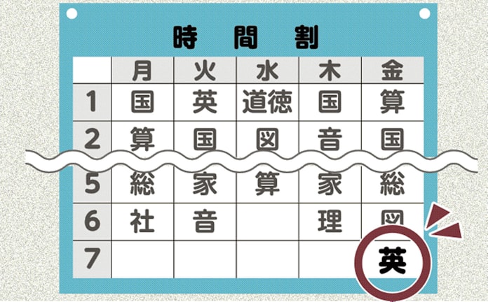 広がる小学校 7時間目 教育内容増加へ苦肉の策 日本経済新聞 広がる小学校 7時間目 教育内容増加へ苦肉の策 日本経済新聞