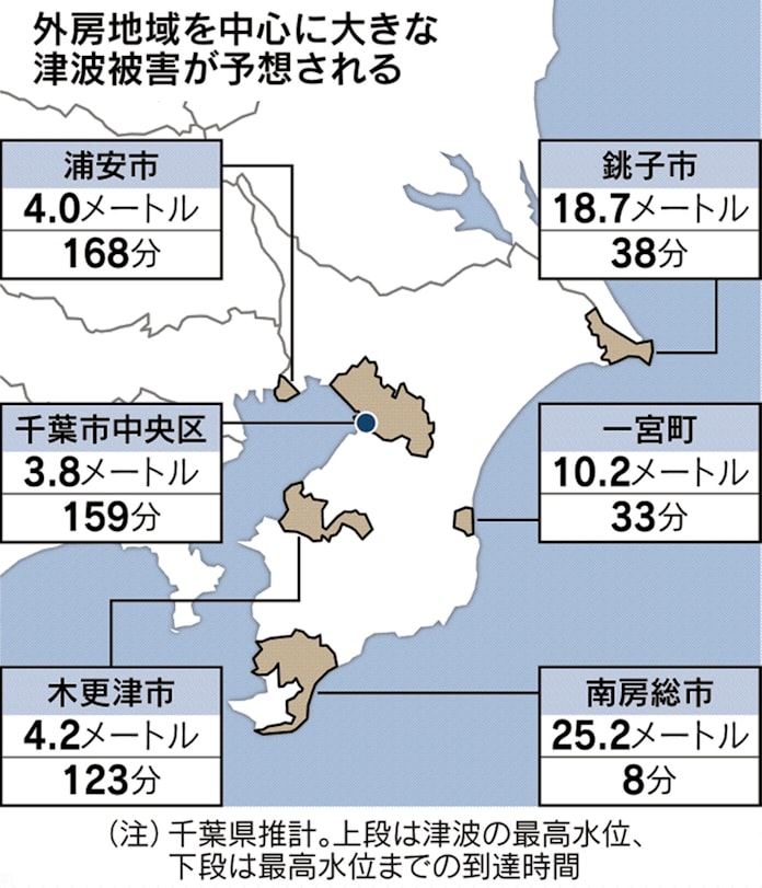 千葉県 最大級地震の被害想定 南房総で最高25メートルの津波 日本経済新聞