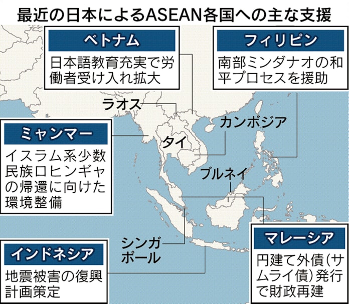 Aseanで人材育成8万人 首相 首脳会議で表明 日本経済新聞 Aseanで人材育成8万人 首相 首脳会議で表明 日本経済新聞