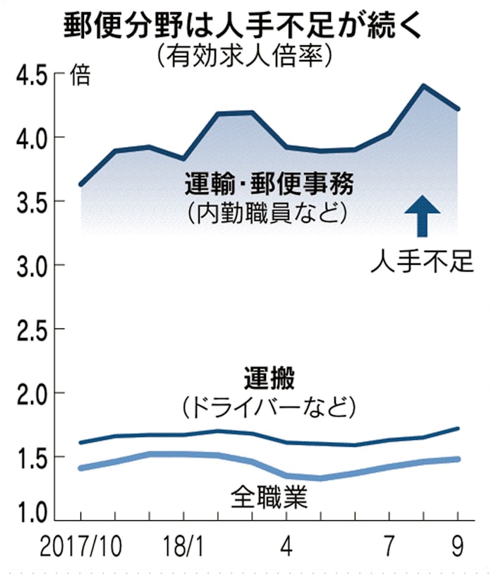 コレクション 佐川 急便 日曜 配達 しない 佐川 急便 日曜 配達 しない コレクション 佐川 急便 日曜 配達 しない 佐川 急便 日曜 配達 しない