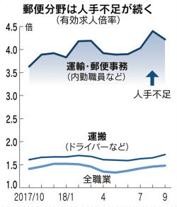 なくなる週末の郵便配達 働き方改革 物流動かす 日本経済新聞
