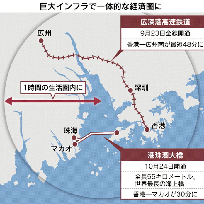 広東 香港 マカオ 移動1時間の巨大経済圏誕生 日本経済新聞 広東 香港 マカオ 移動1時間の巨大経済圏誕生 日本経済新聞