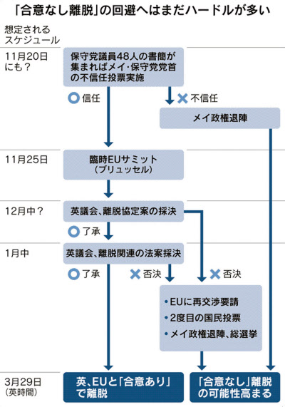 Eu 離脱再交渉応じず 英の修正論けん制 日本経済新聞