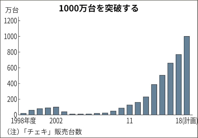 富士フイルム チェキ 20周年で挑む世界 日本経済新聞