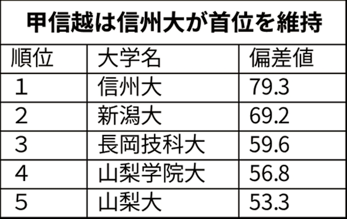 すべてのカタログ 最高50 新潟大学信州大学 すべてのカタログ 最高50 新潟大学信州大学