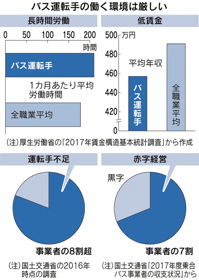 京阪が京都市から受託撤退 路線バス 都市部でも難路 日本経済新聞 京阪が京都市から受託撤退 路線バス 都市部でも難路 日本経済新聞