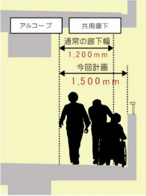 選手村マンションは パラ仕様 車いすで楽々出入り 日本経済新聞