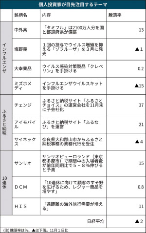個人の注目テーマは インフル ふるさと納税 10連休 日本経済新聞