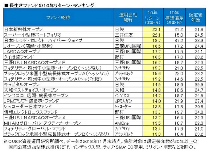 投資 信託 ランキング 信託 ランキング 投資