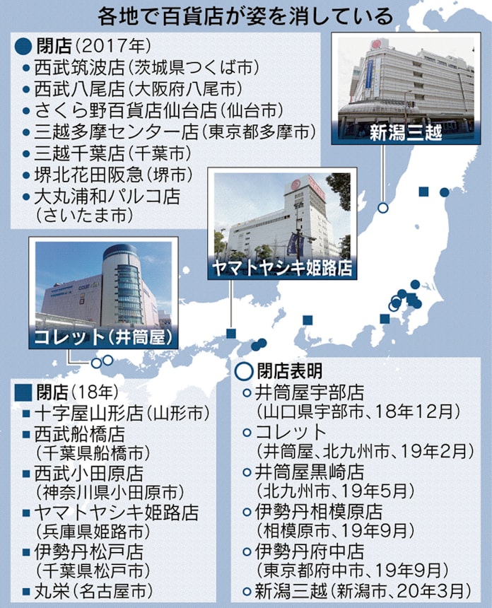 百貨店の閉店止まらず 消える街の顔 地方に寒風 日本経済新聞 百貨店の閉店止まらず 消える街の顔 地方に寒風 日本経済新聞