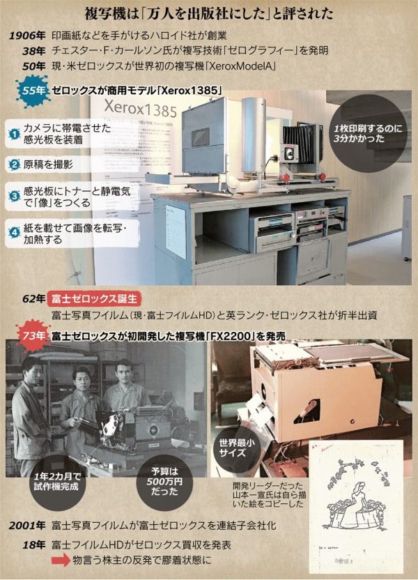 米ゼロックスが生んだ複写機 クラウドの波が襲う 日本経済新聞