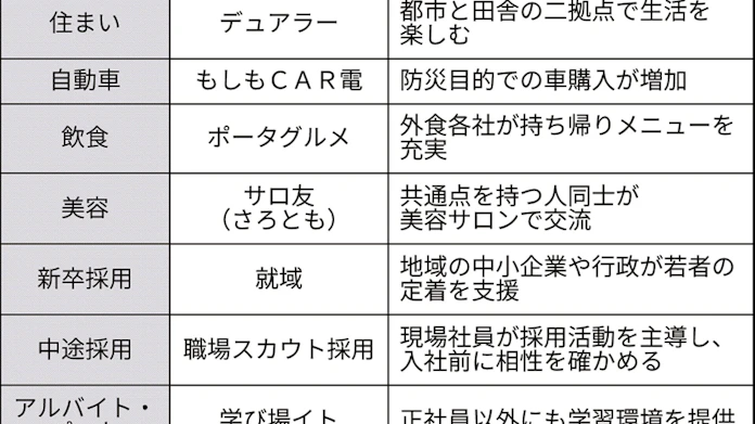 19年は 週末は田舎で が流行 リクルートhd予測 日本経済新聞