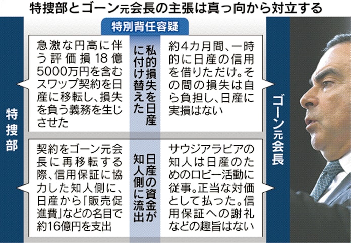 日産への損害 焦点 特捜部vsゴーン元会長 日本経済新聞 日産への損害 焦点 特捜部vsゴーン元会長 日本経済新聞