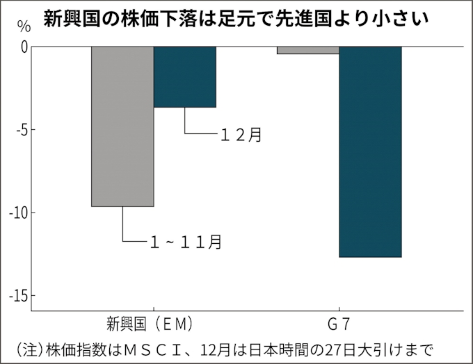 株式市場 マネーは再びアジアを目指すか 日本経済新聞