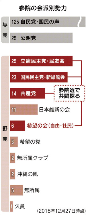 参院選 野党の本格共闘に温度差 日本経済新聞