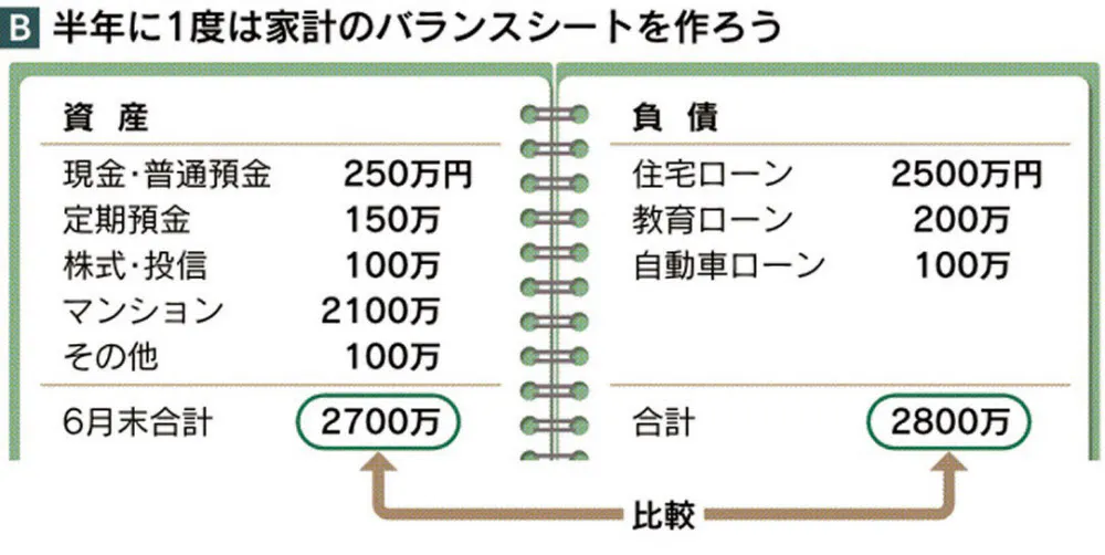株式なども確認 ずぼらに続ける家計簿術 口座記録 月イチで確認 Nikkei Style