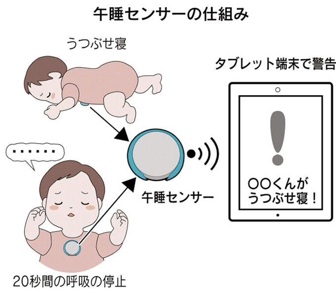乳幼児 Iotで見守り お昼寝の状況センサーで検知 日本経済新聞