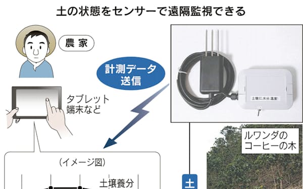 ポール カガメ のニュース一覧 日本経済新聞 ポール カガメ のニュース一覧 日本経済新聞