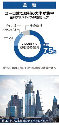 迫るeu離脱 どうなる英経済 貿易 金融 移民 日本経済新聞