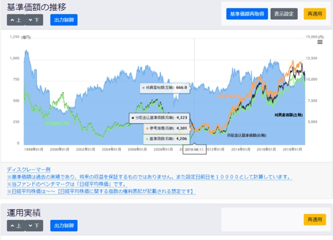 ロボット投信 運用リポートを自動作成 日本経済新聞
